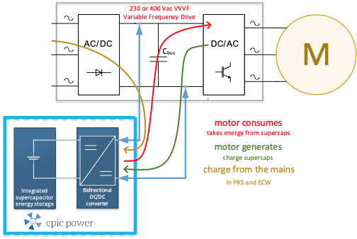 Supercapacitors Operation and connections
