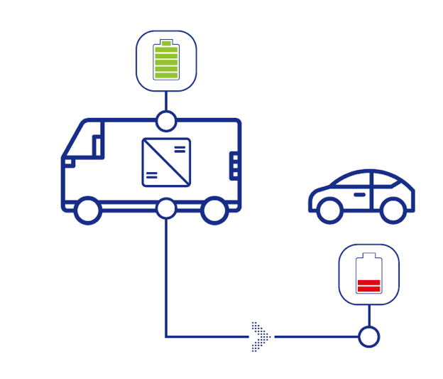 direct connection between two cars and/or emergency charging