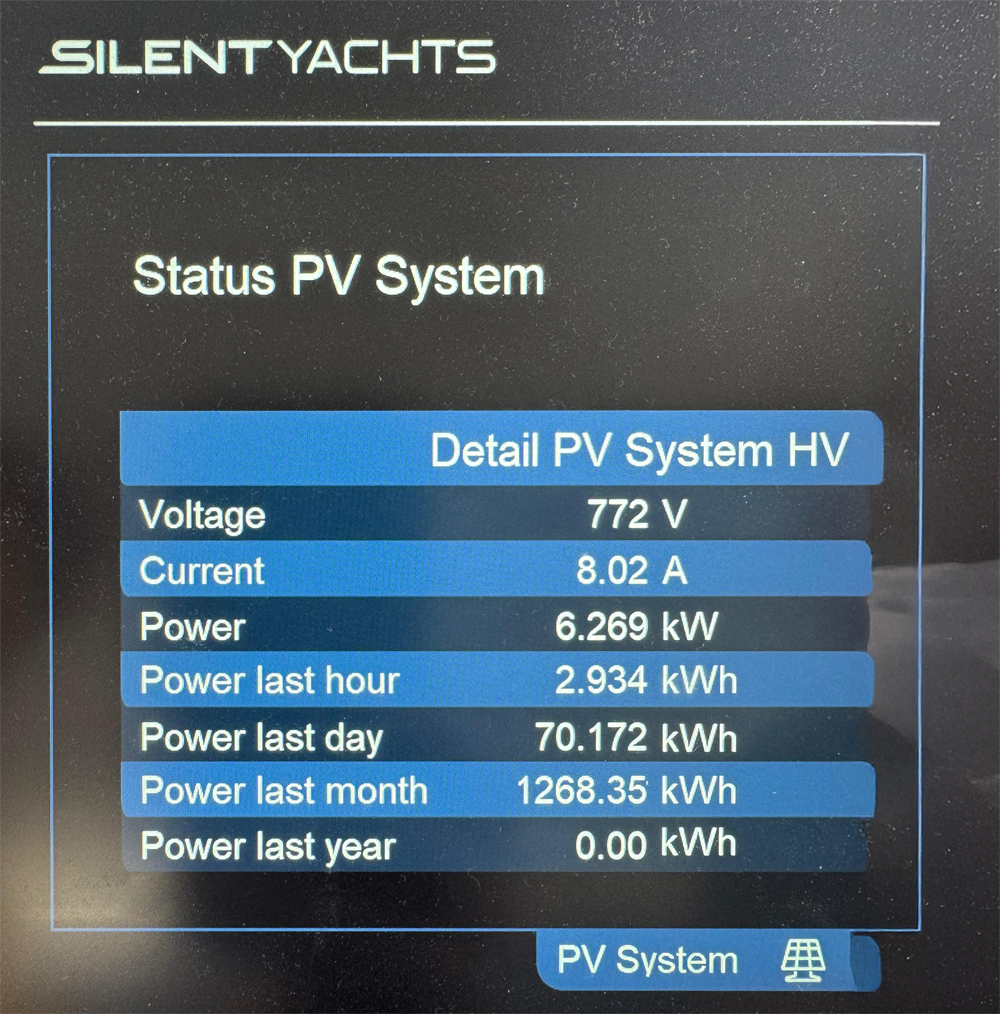 Tabla mostrando los datos de energía captada por los paneles solares y enviada por los convertidores a las baterías, en los yates eléctricos solares