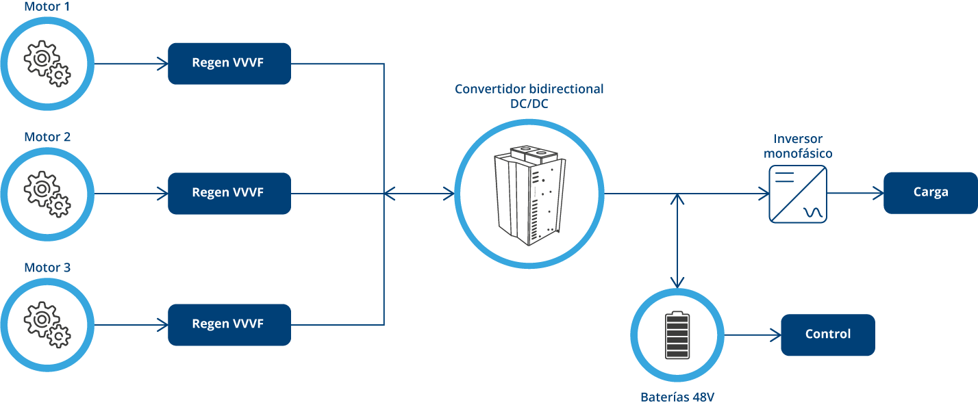 convertidor dc/dc de epic power integrado en el esquema de flujo de energia y almacenamiento